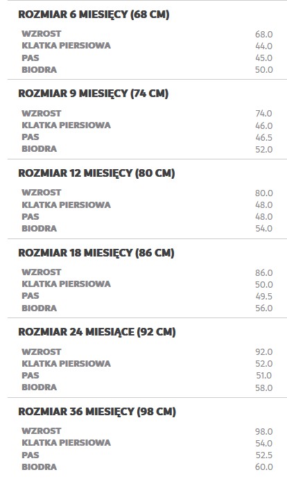 Rozmiarówka  